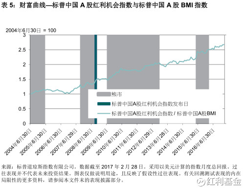 中国人口标化率_最新版 中国恶性肿瘤和死亡分析大数据发布(2)