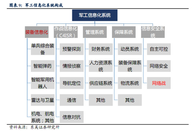 国防支出占gdp比重_国防教育手抄报(3)