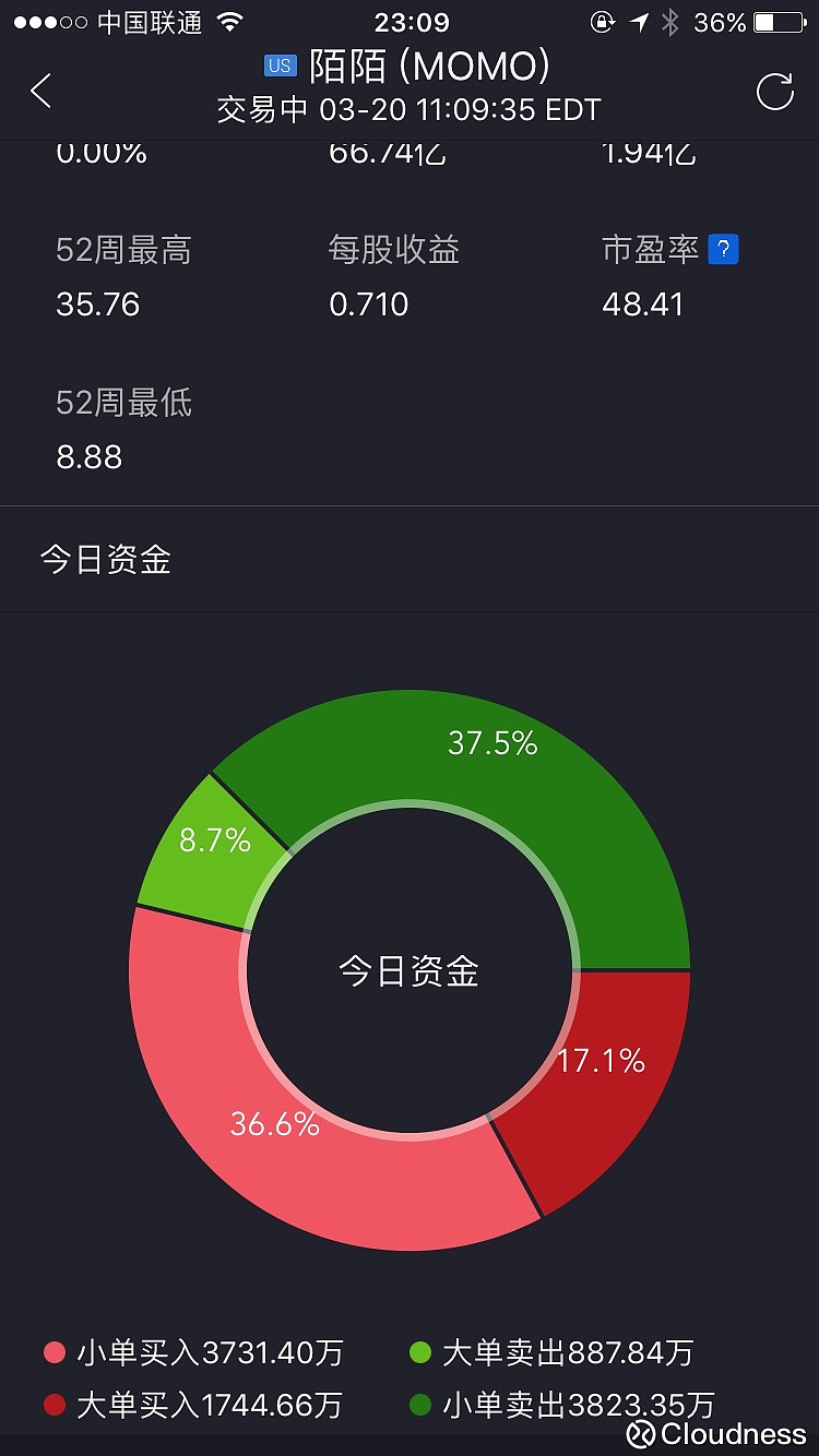 陌陌很多卖的?