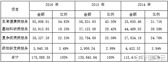 IPO大事件 | 解密华大基因招股书:基因界的腾讯?(上)