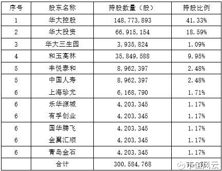 IPO大事件 | 解密华大基因招股书:基因界的腾讯?(上)
