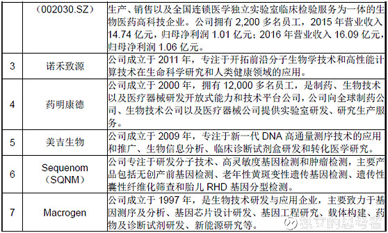 剖析華大基因