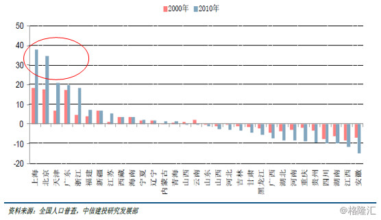 中国各省份人口数_中国各省人口排名2016 全国总人口数量138271万人(表)去年各省