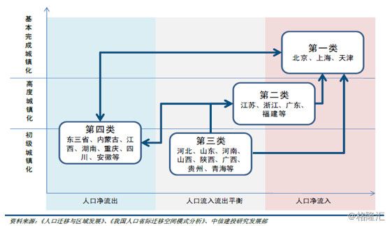 中国人口增长史_...由于战争疾病等原因,死亡率,人口增长.-我国已实行了计划生(2)