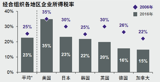 日本能解决人口老龄化问题吗_人口老龄化社会问题(2)