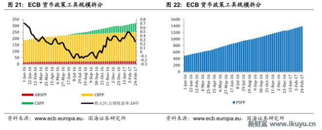 新财富Plus: 欧洲基金业现状,已占全球基金份额