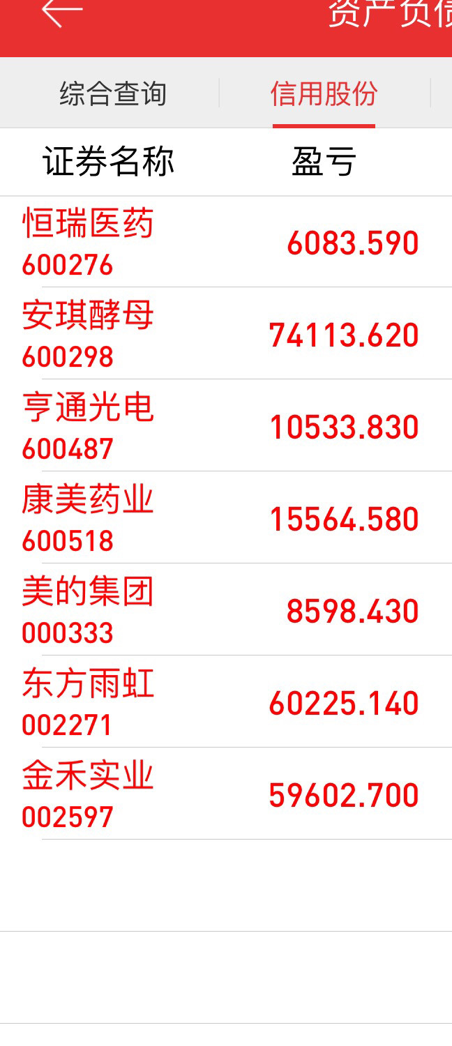 纳履而去: 再创新高,两个多月资产涨200%多!金