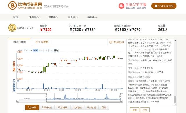 btctrade比特币: 数字货币总市值接近250亿美元