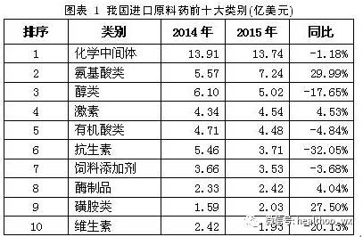 医药技术转让：连接创新与市场的桥梁