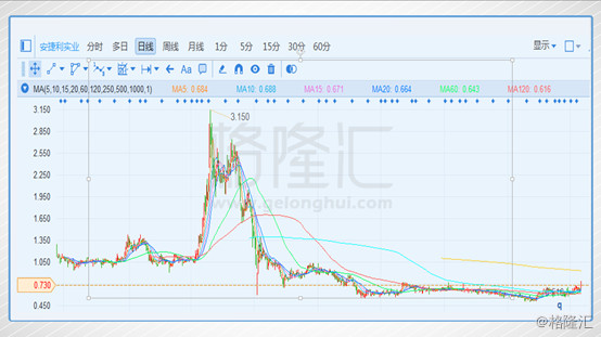 安捷排名_安捷牵引车(2)