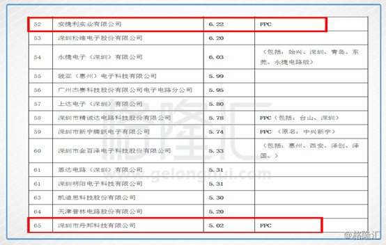 年均增长率公式_年均产品收入