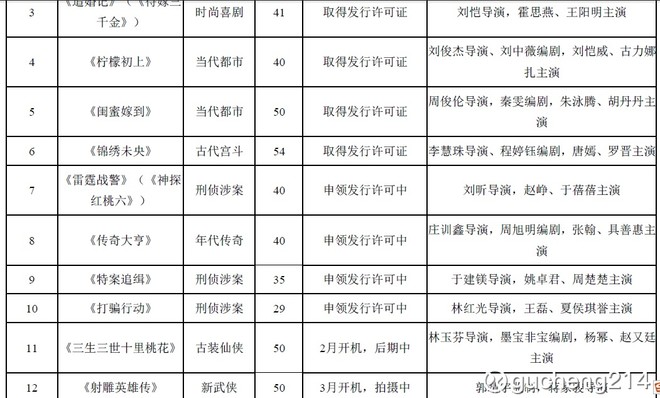 2020年东阳出生人口_我在东阳过大年手抄报(2)