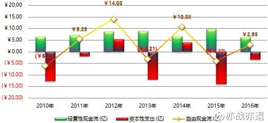 体脂百分比_收入理财百分比(3)