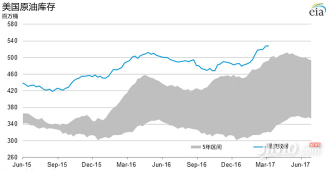 国际原油走势最新消息 15af5d4856d38e43fc3875ac.jpg!custom660.jpg