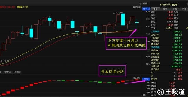gdp与上证指数关系图_GDP年度增长累计与上证指数最低位关系图,发掘只有无限接近,但股指从未跌穿过GD(3)