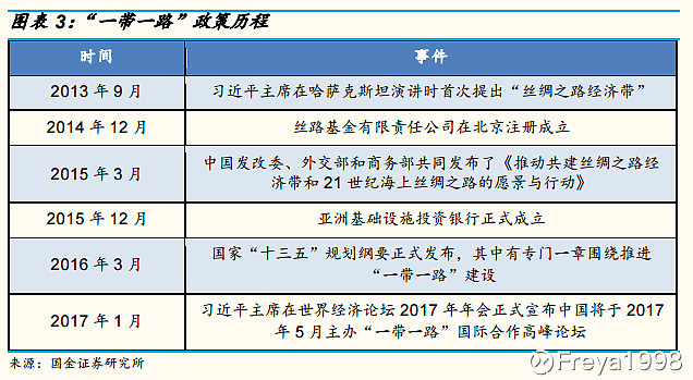 研報天天讀之研報精選一帶一路戰略重申主線如何挑