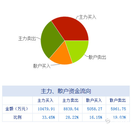 收入效应和替代效应图_资源品收入效应(3)