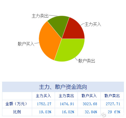 稳定收入的投资项目 15af9ca017649fe3fd1bb4c3.png!custom660.jpg