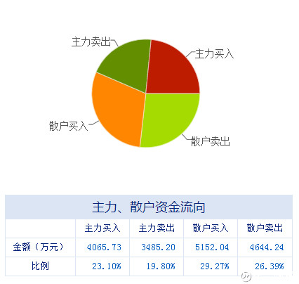 环卫产业GDP_三大产业占gdp比重图(2)