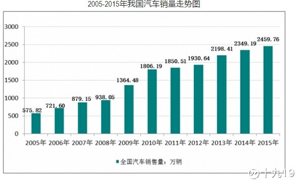 中国人均住宅_中国汽车人均拥有量(2)
