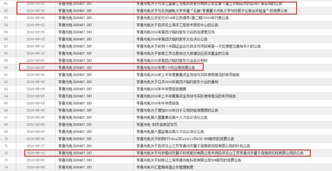 简放: 不操作,是最好的操作 股票池的几只个股,