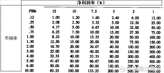 什么是市销率估值 15b00c4e61190e3fb548b8c4.png!custom660.jpg