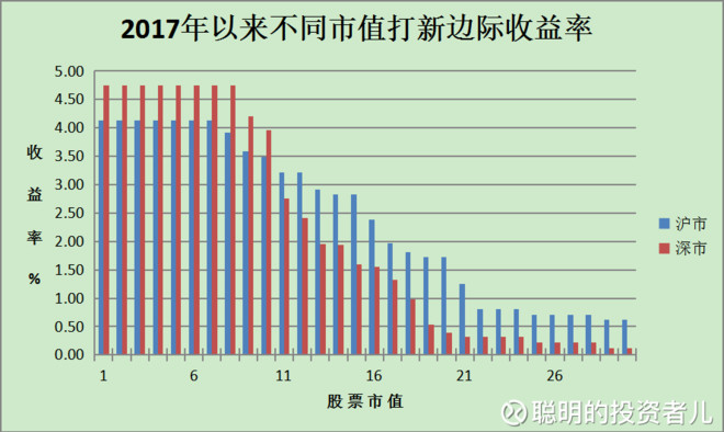 收入证明_新的收入分类(2)