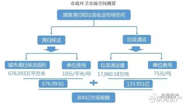 老师属于我_属于营业收入的有(2)