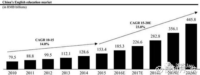 伊利丹_沈: 在线英语培训 51Talk 财报分析及介