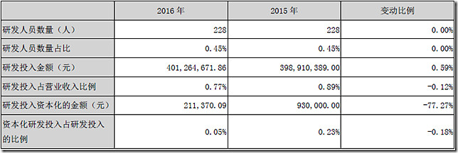 $双汇发展(sz000895 最近3年净利和股价稍有增加,分红股息率大于5%