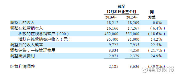 美股多少人口_金朝有多少人口