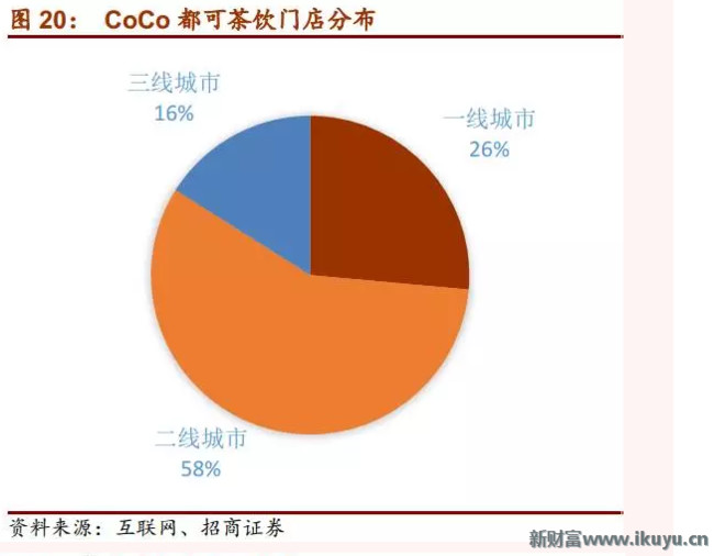 喜茶人均消费_中国人均水果消费支出(3)