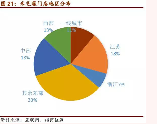 喜茶人均消费_中国人均水果消费支出(2)