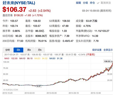 好未来白云峰：不在意股价“破百”，更欢迎有耐心的投资者