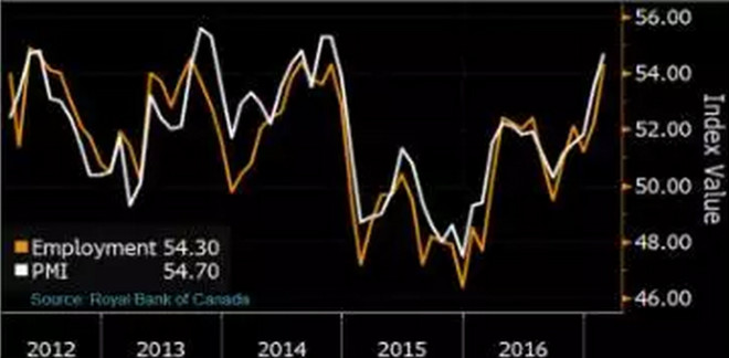 海鲸金融: 九张图深度解读加拿大经济发展现状