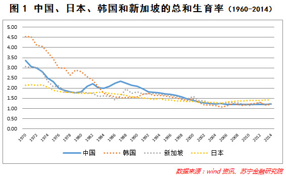 人口发展陷阱_捏造陷阱图片(2)