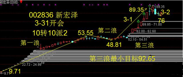 上证指数今日大盘行情涨跌榜 15b1293ad0227443fec6c653.png!custom660.jpg