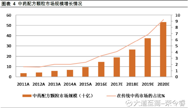 一份中药配方颗粒研究报告