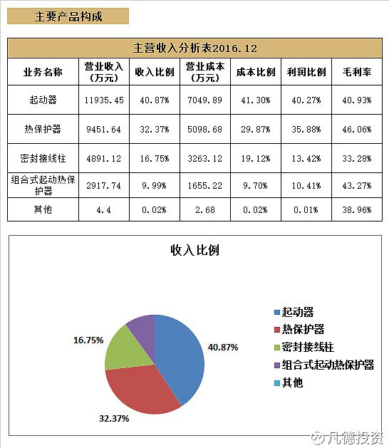 由中商產業研究院吳新生博士領銜專家團隊開展的《推動科...