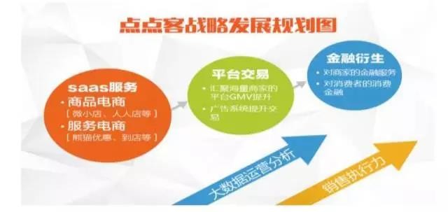 三板富自媒体: 新三板移动电商第一股:营收连续