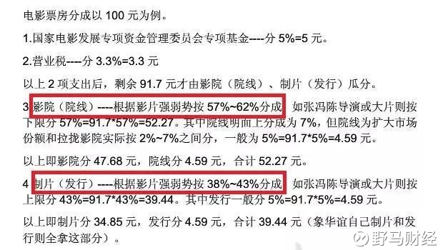 起点作家收入来源 15b15bdbcda352b3fdfb97d1.jpg!custom660.jpg