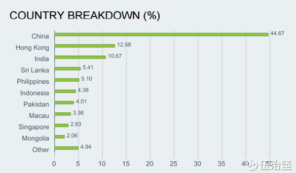 伍治坚: 惠理大中华高收益债券基金靠谱么? 前