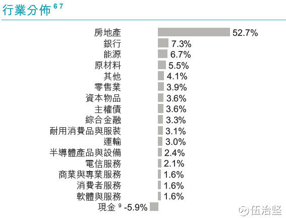 伍治坚: 惠理大中华高收益债券基金靠谱么? 前