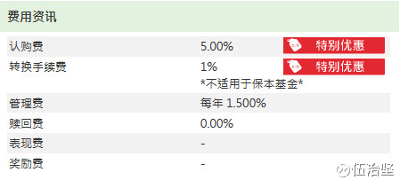 伍治坚: 惠理大中华高收益债券基金靠谱么? 前