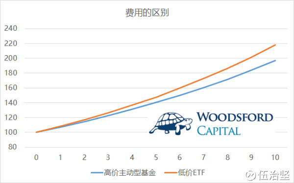 基金建仓期可以看收益吗 15b1790d773369f3feed532b.png!custom660.jpg