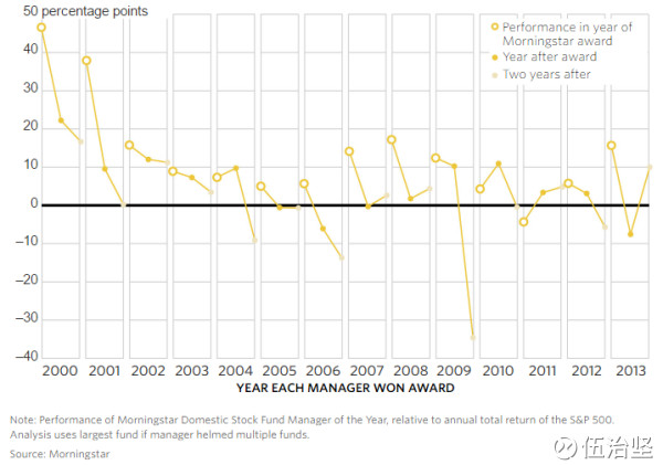伍治坚: 惠理大中华高收益债券基金靠谱么? 前
