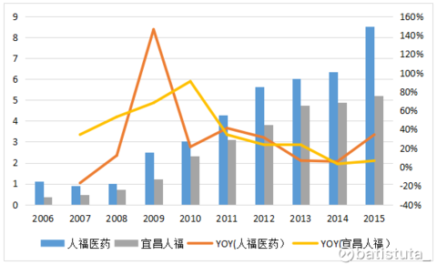 中国人口发展历程_中国人口密度的发展过程(3)