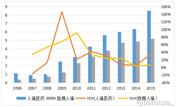 近年来人口不断增加的英语_老龄人口不断增多