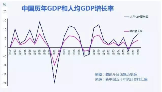 中国历年gdp及增长率