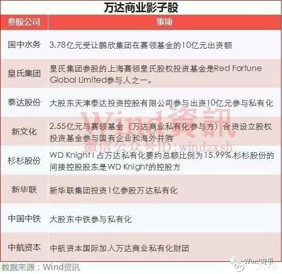 十九19: 360万达蚂蚁金服IPO在路上,影子股全